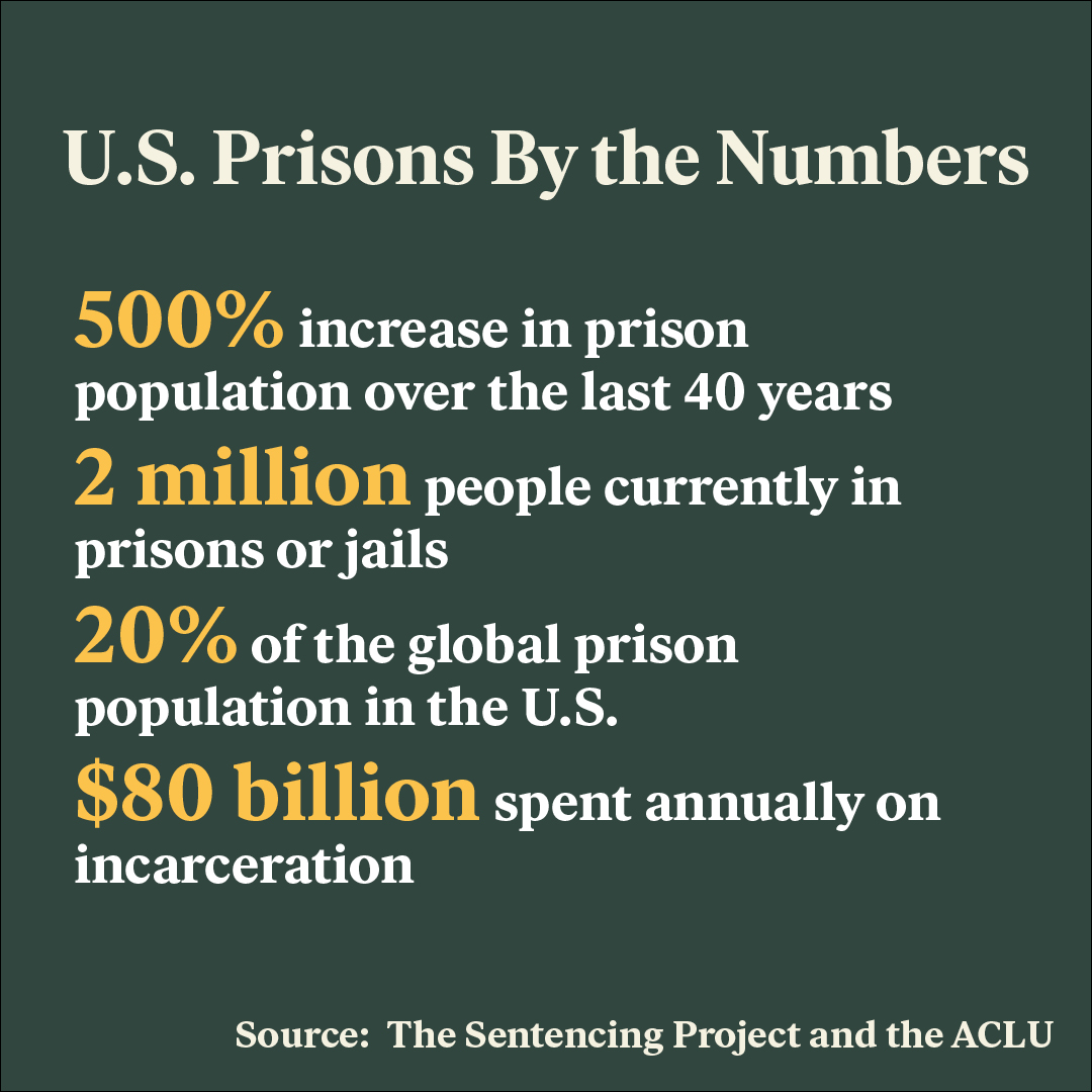 U.S. Prisons By the Numbers Graphic